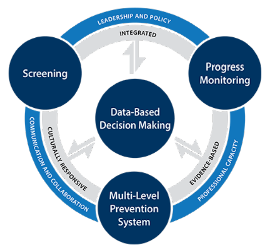 Framework for Using Data to Improve Outcomes